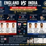 England Cricket Team vs India National Cricket Team Players