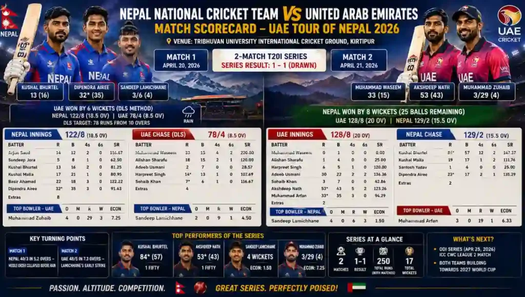 Nepal National Cricket Team Vs United Arab Emirates National Cricket Team Match Scorecard
