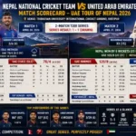 Nepal National Cricket Team Vs United Arab Emirates National Cricket Team Match Scorecard