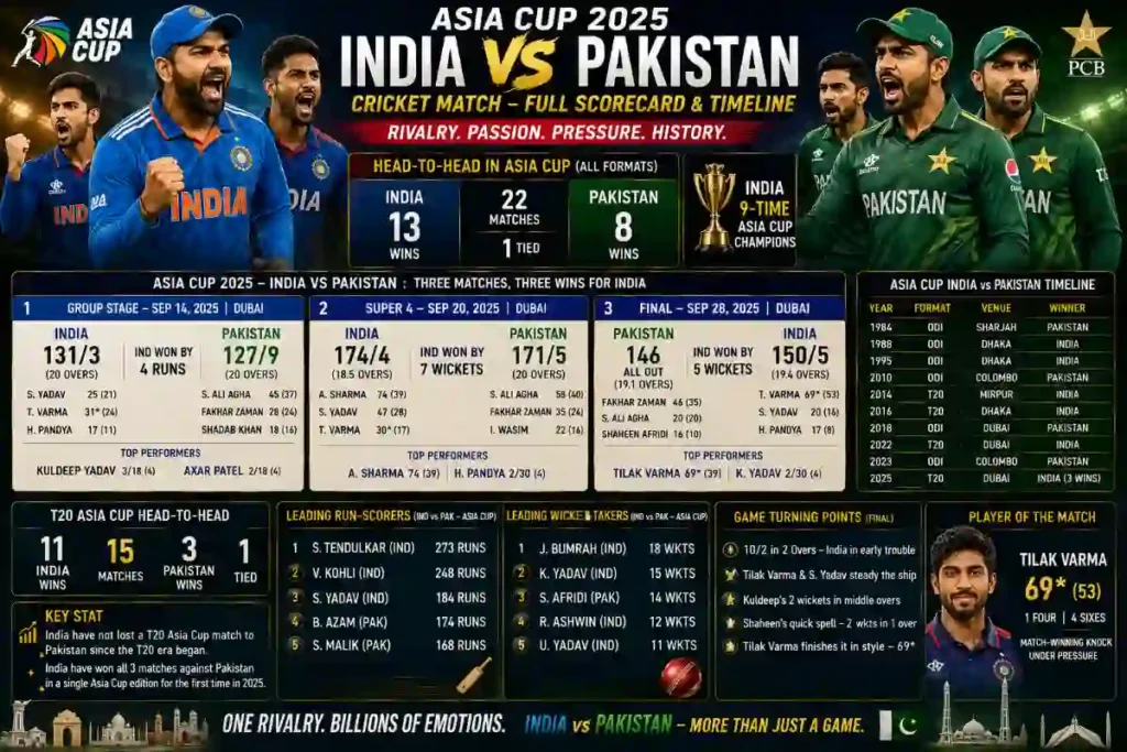 asia cup india vs pakistan cricket match