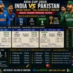 asia cup india vs pakistan cricket match