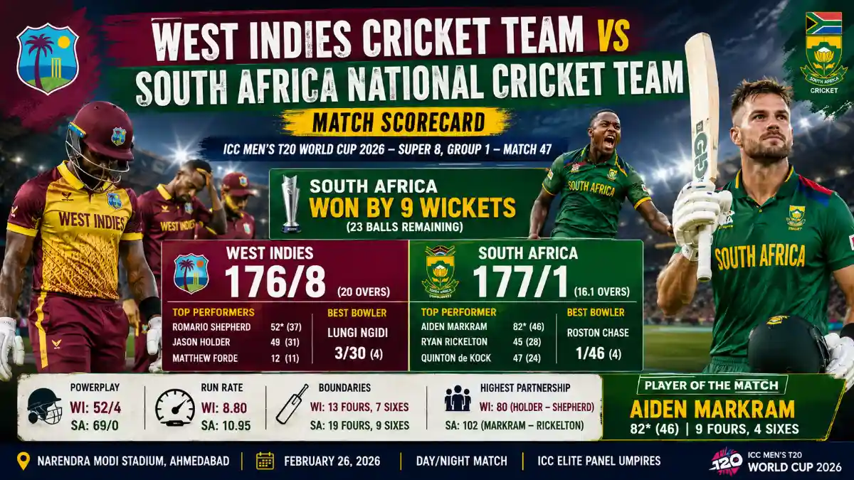 England Cricket Team Vs West Indies Cricket Team Match Scorecard