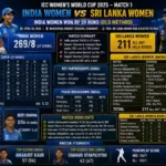 India Women's National Cricket Team vs Sri Lanka Women Match Scorecard