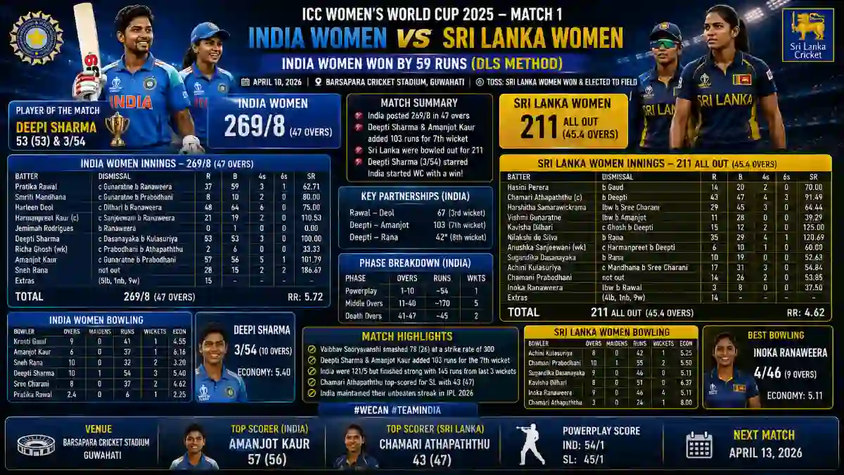 India Women's National Cricket Team vs Sri Lanka Women Match Scorecard
