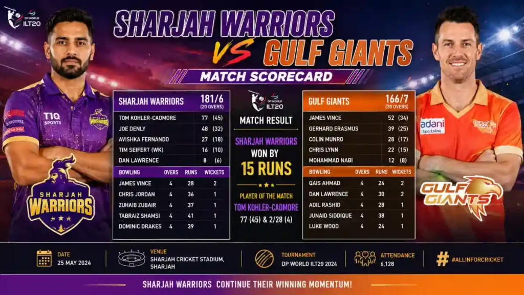 sharjah warriors vs gulf giants match scorecard