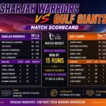 sharjah warriors vs gulf giants match scorecard
